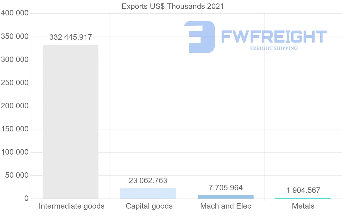 Shipping company from Trinidad and Tobago to Mexico