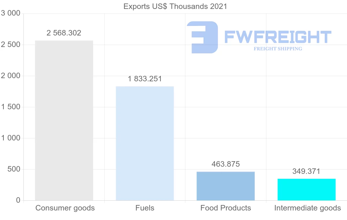 Shipping company from Trinidad and Tobago to Montserrat