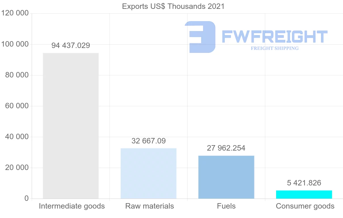Shipping company from Trinidad and Tobago to Netherlands