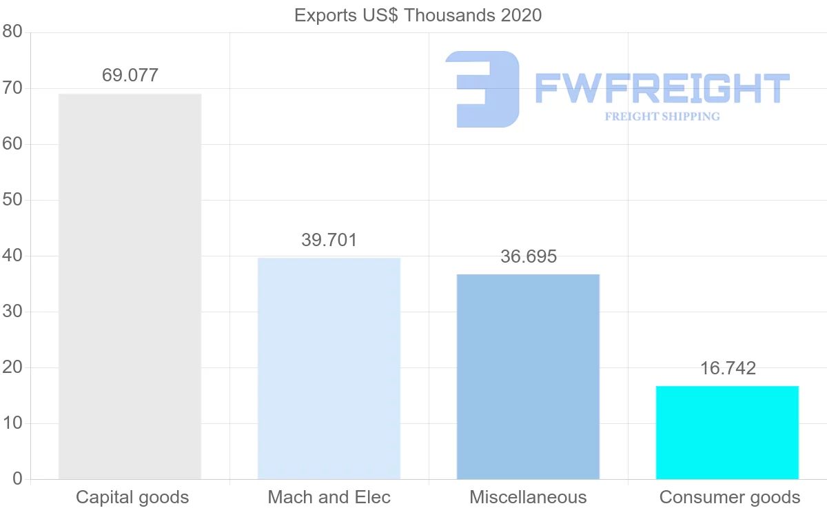 Shipping company from Trinidad and Tobago to Romania