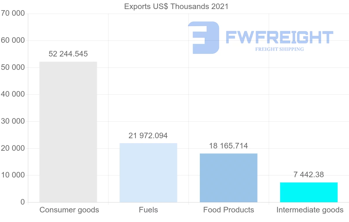 Shipping company from Trinidad and Tobago to Saint Lucia