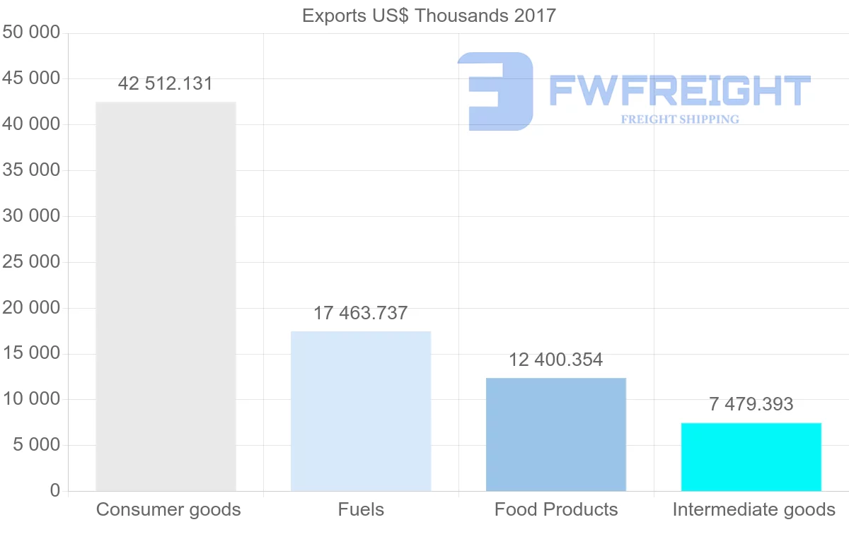 Shipping company from Trinidad and Tobago to Saint Vincent and the Grenadines
