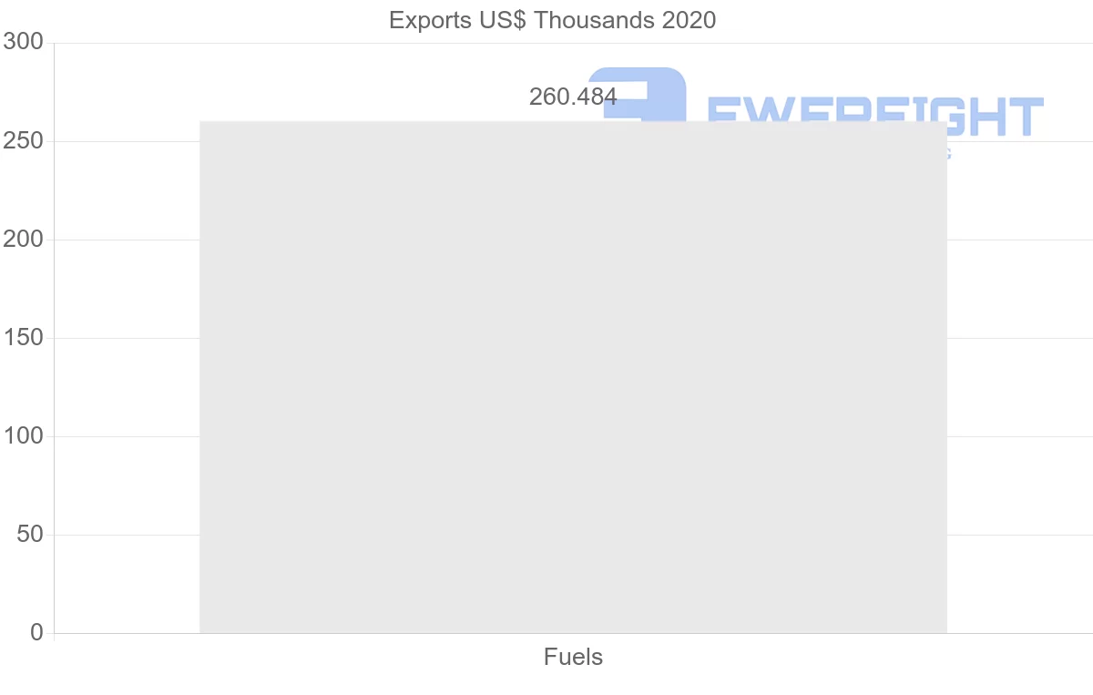 Shipping company from Trinidad and Tobago to Slovakia