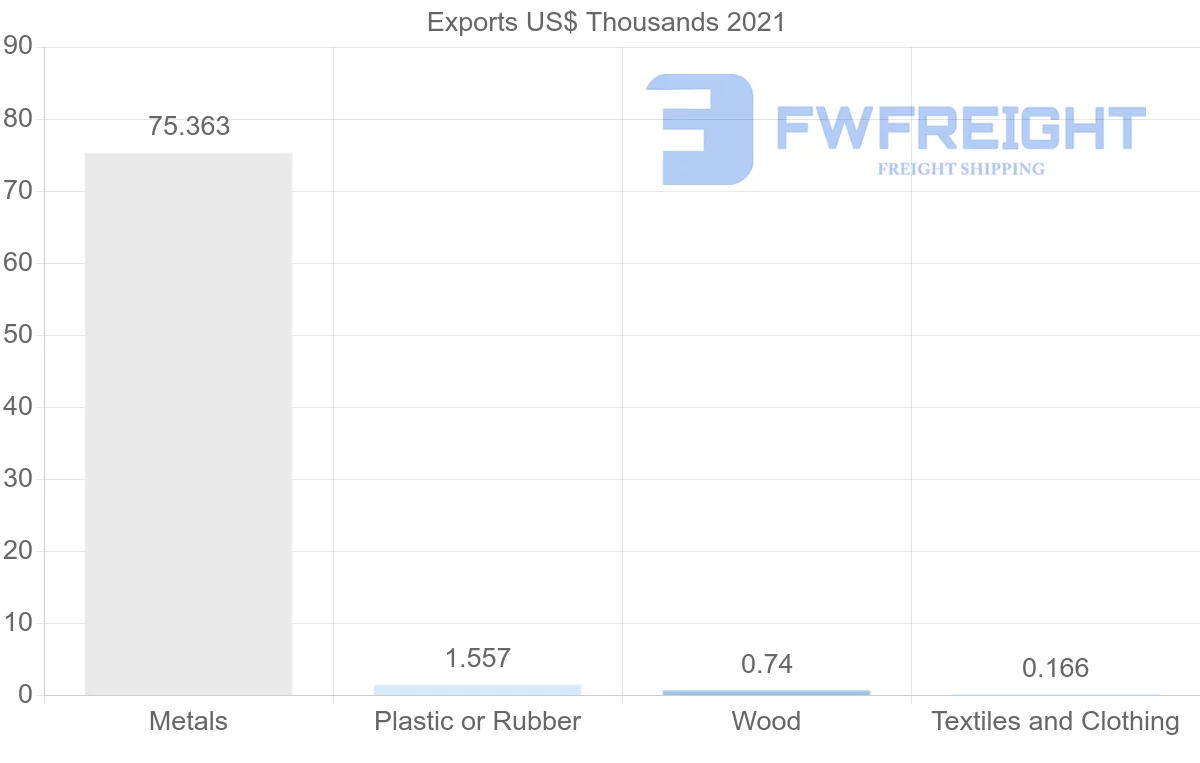 Shipping company from Trinidad and Tobago to South Africa