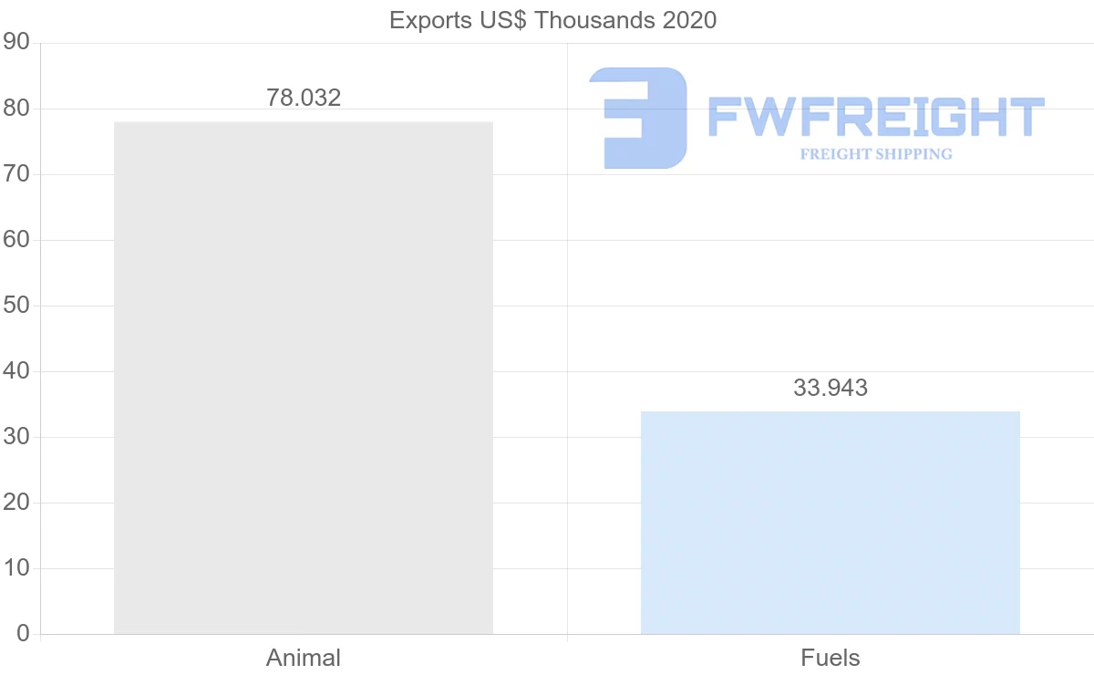 Shipping company from Trinidad and Tobago to Thailand