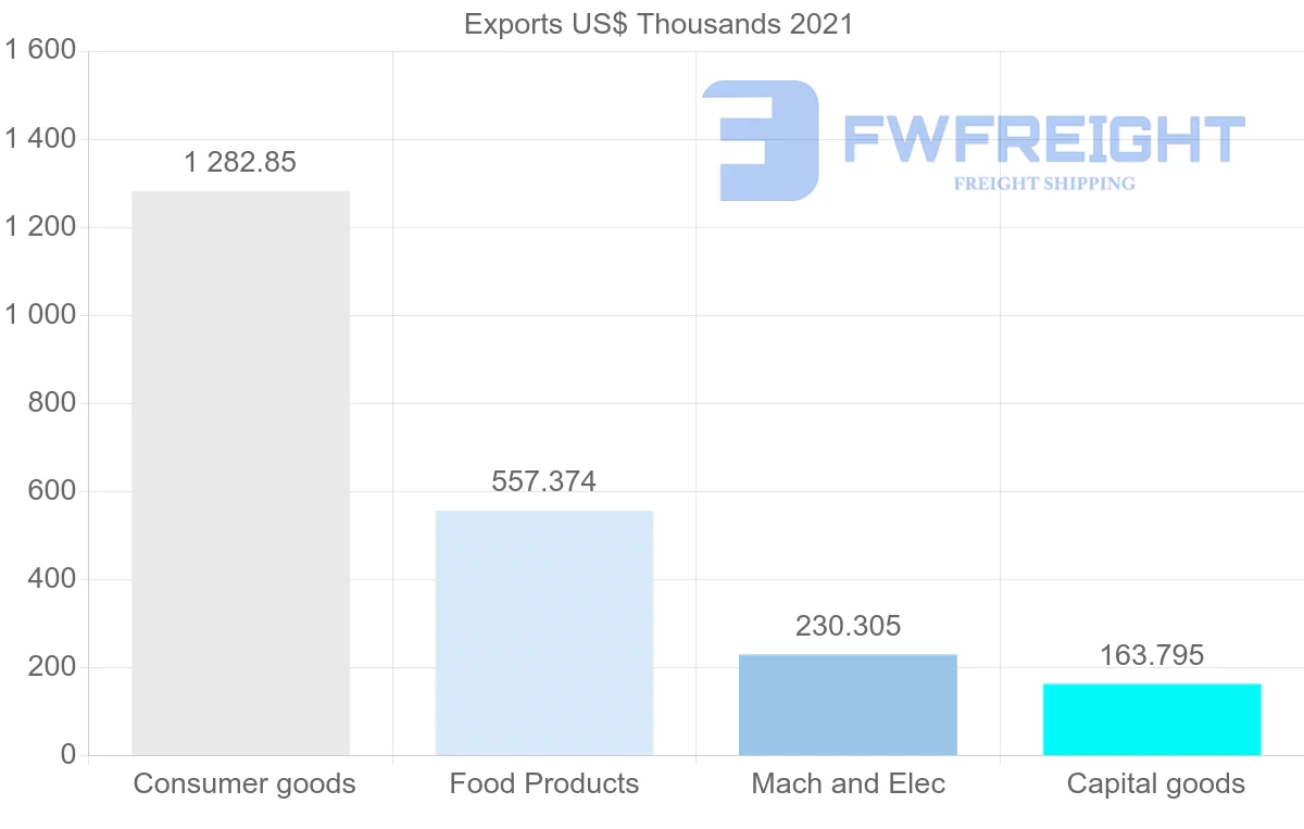 Shipping company from Trinidad and Tobago to Venezuela