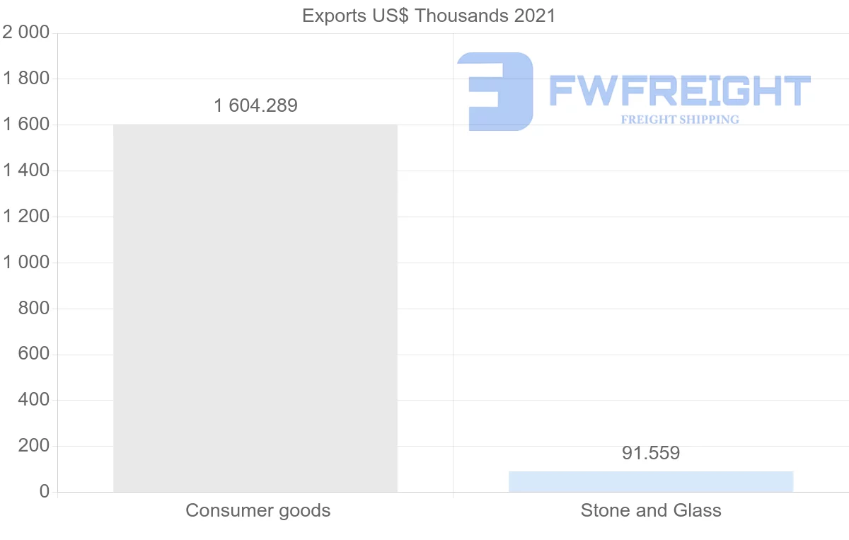 Shipping company from Tunisia to Argentina