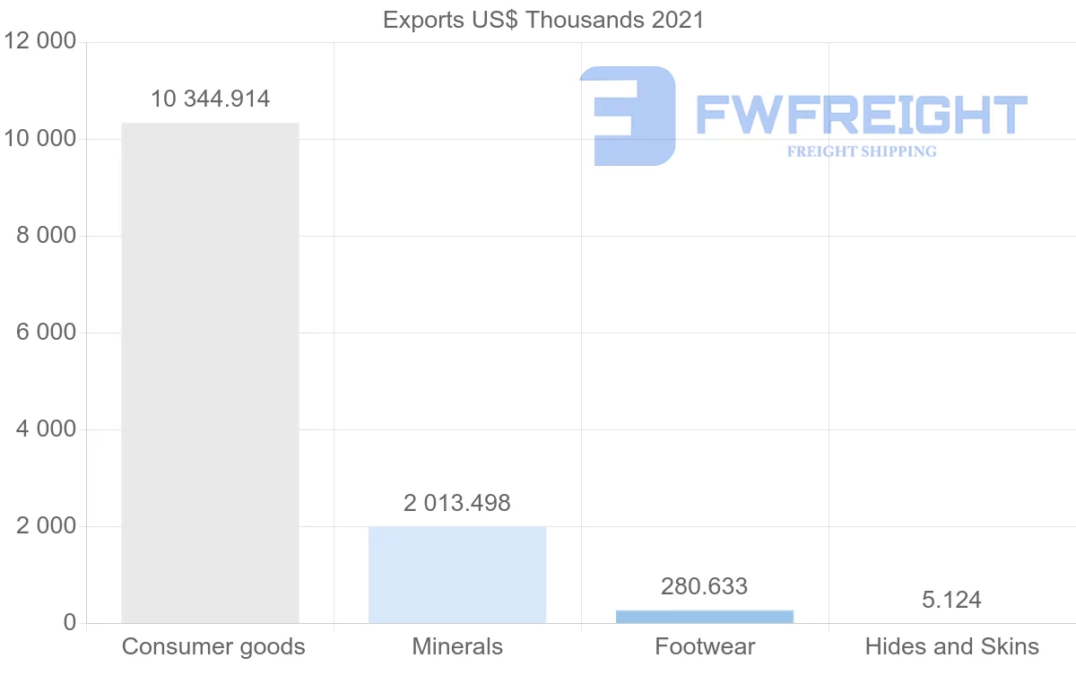 Shipping company from Tunisia to Bulgaria