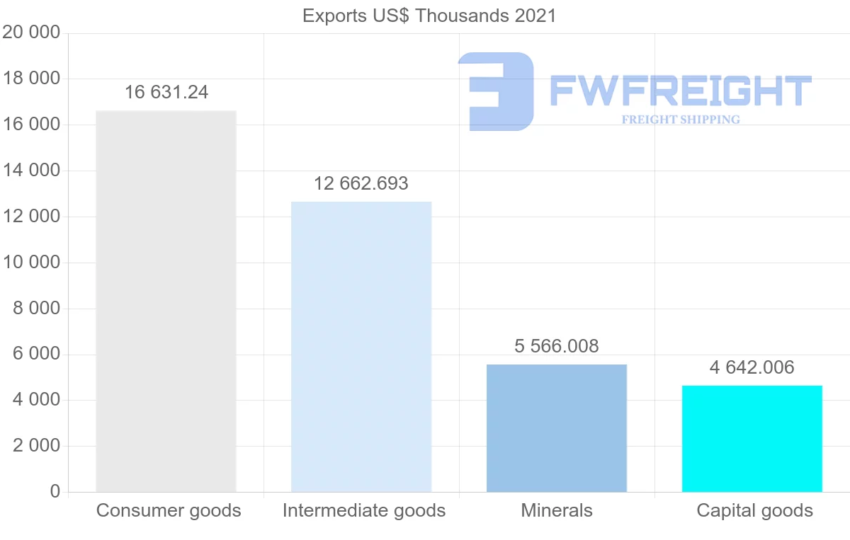 Shipping company from Tunisia to Cameroon