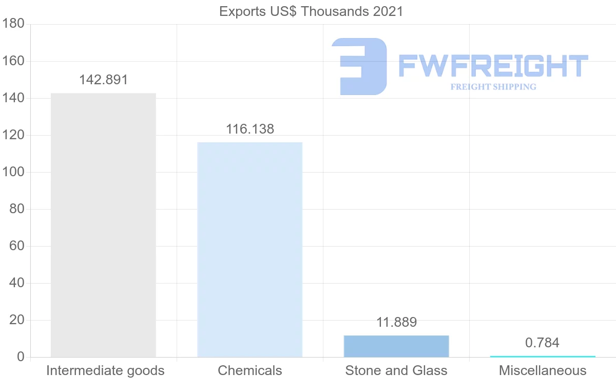 Shipping company from Tunisia to Croatia