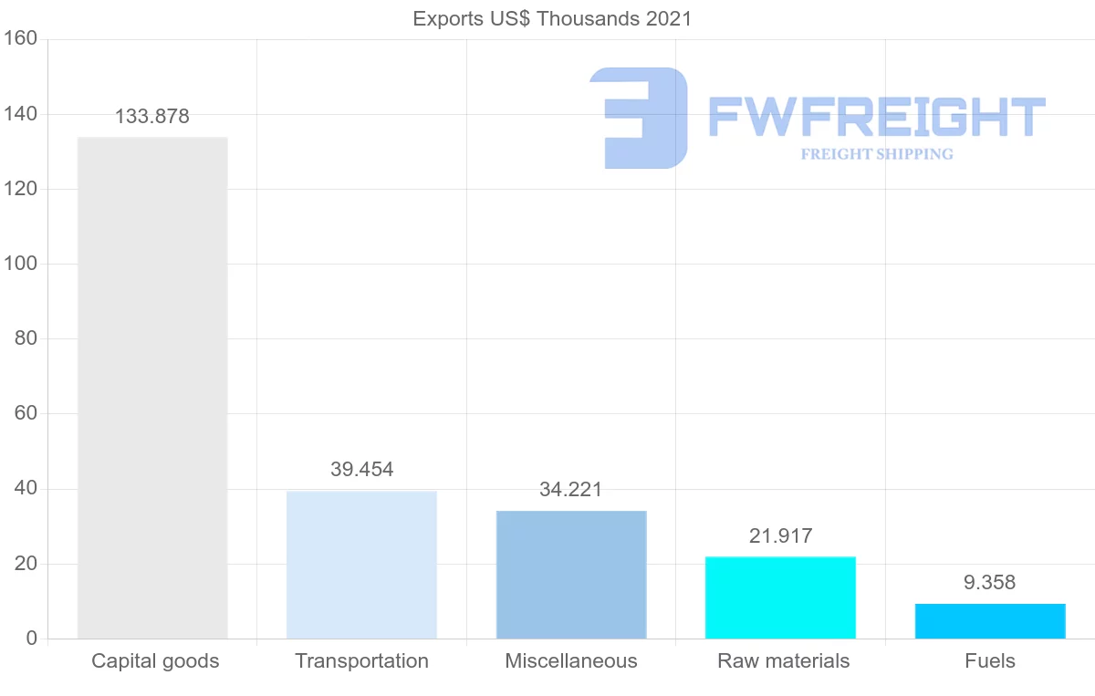 Shipping company from Tunisia to Djibouti