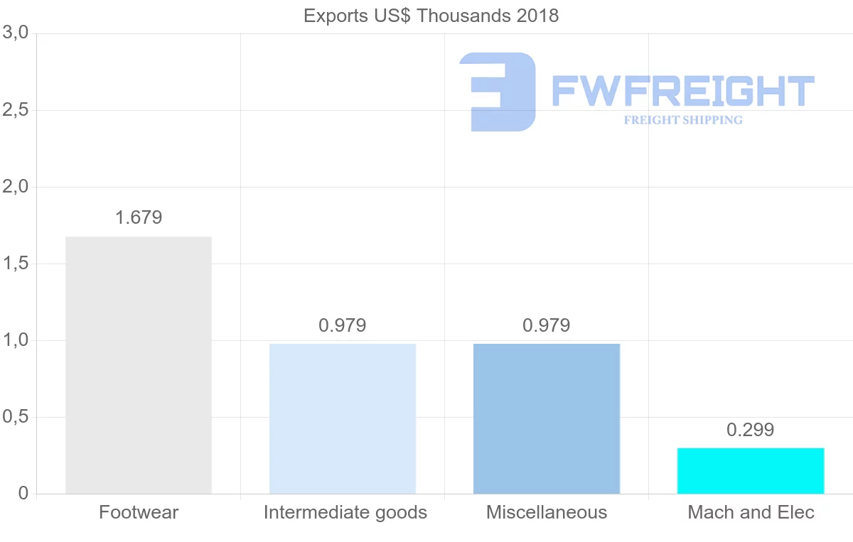 Shipping company from Tunisia to Eritrea