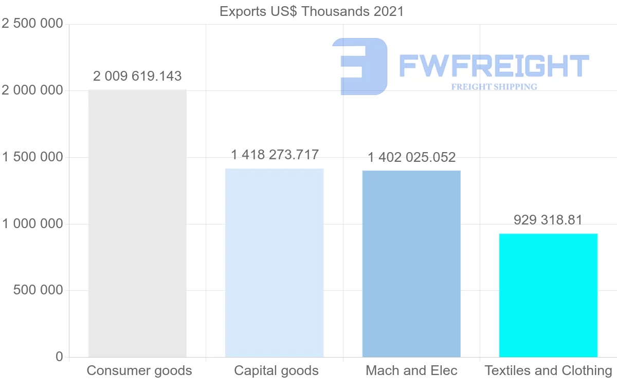 Shipping company from Tunisia to France