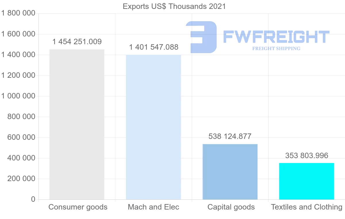 Shipping company from Tunisia to Germany