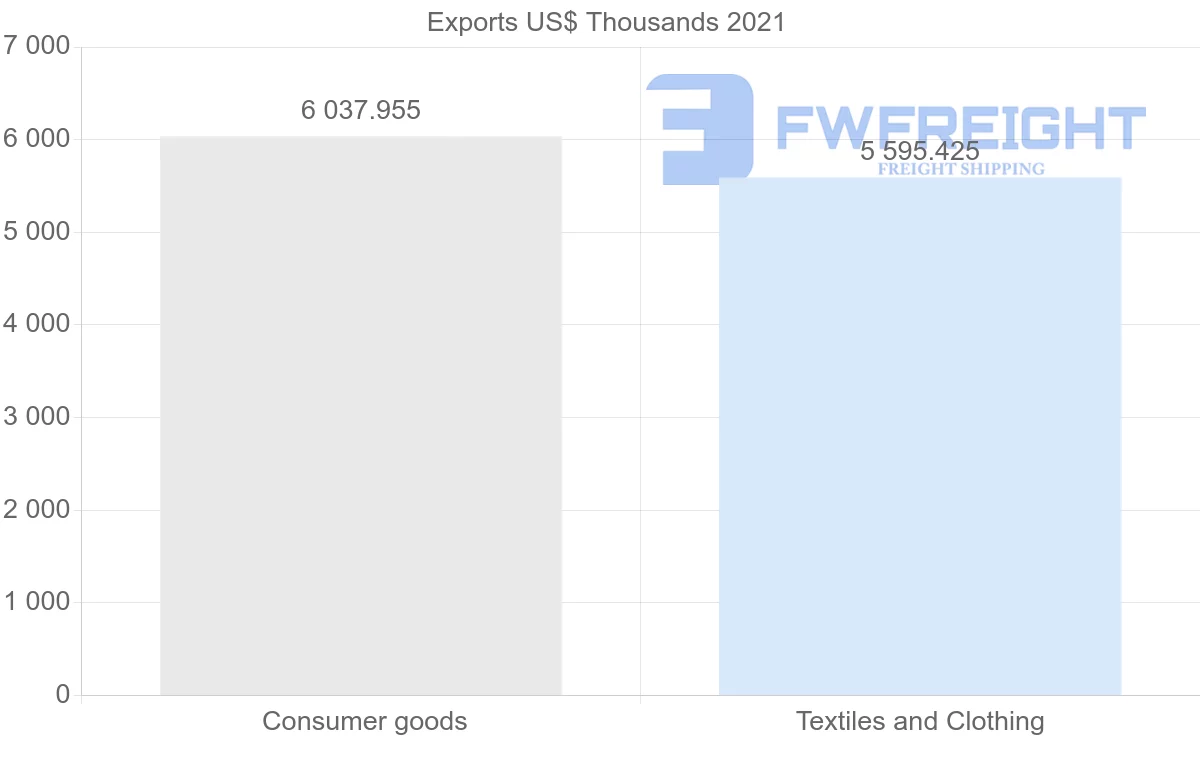 Shipping company from Tunisia to Hong Kong
