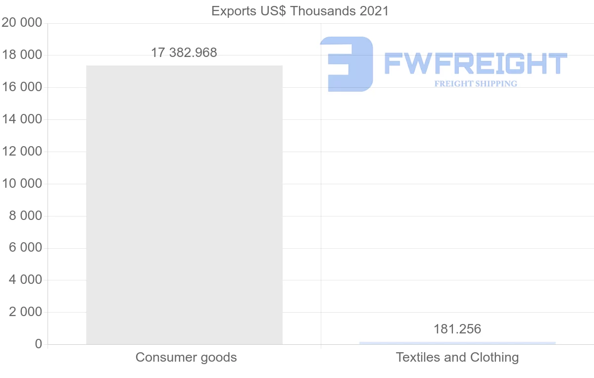 Shipping company from Tunisia to Hungary