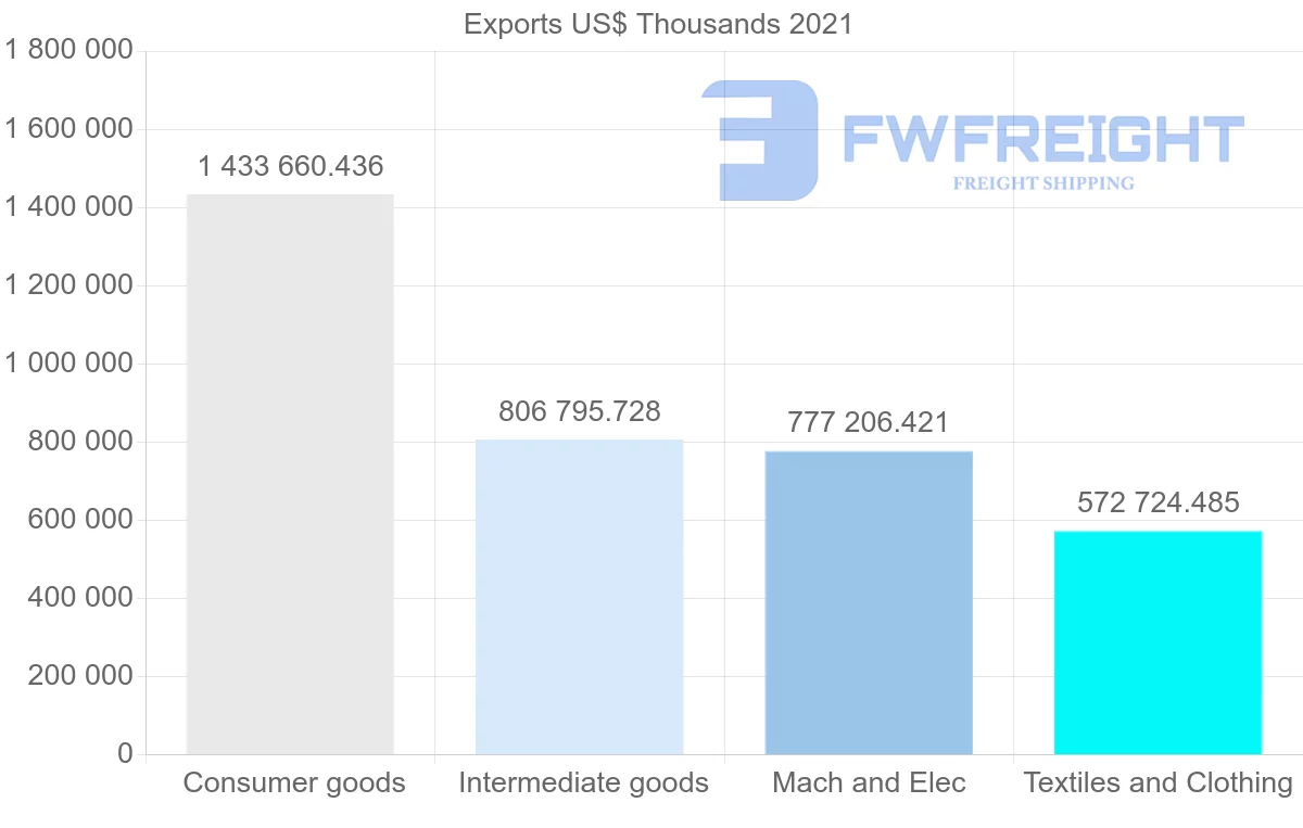 Shipping company from Tunisia to Italy