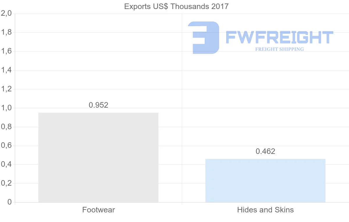 Shipping company from Tunisia to Jamaica