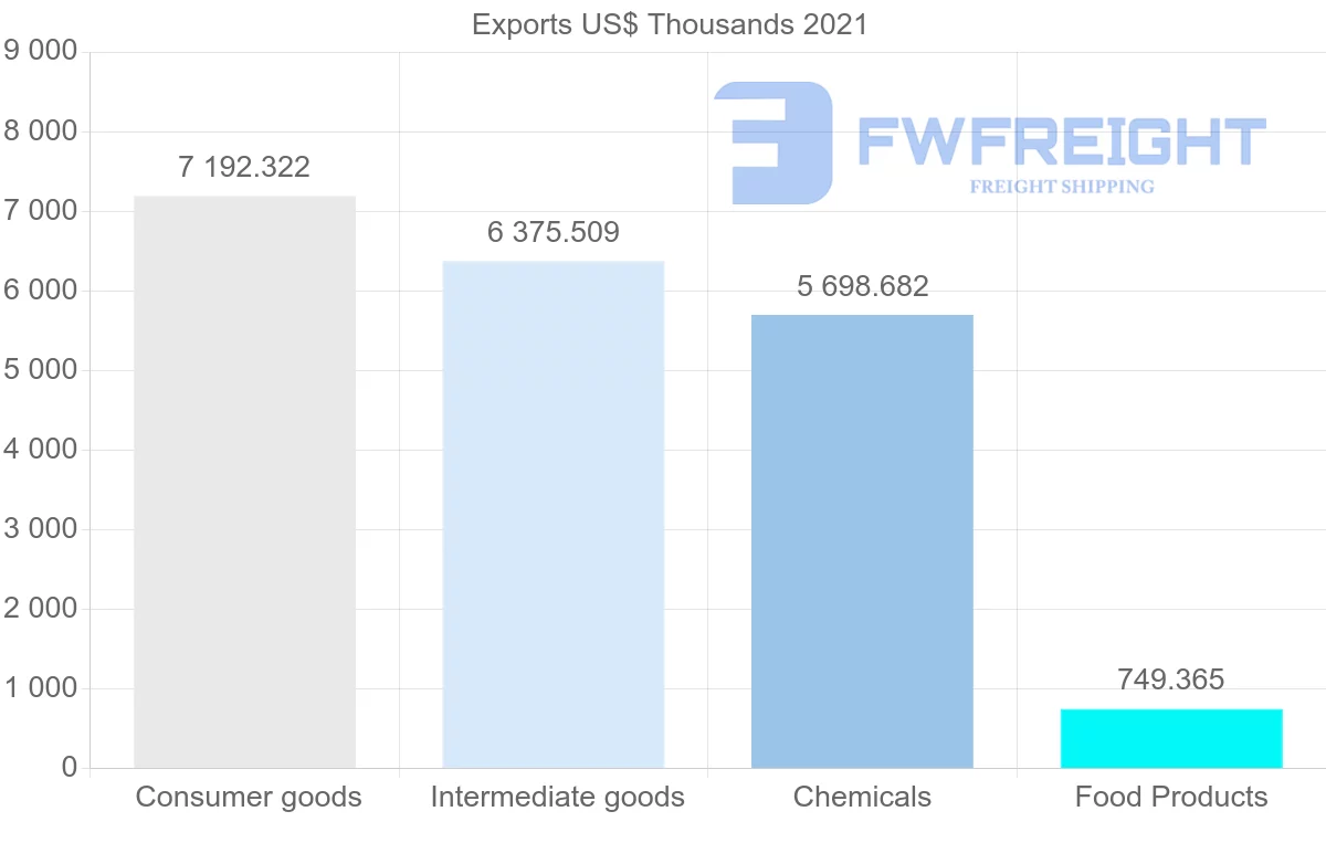 Shipping company from Tunisia to Jordan