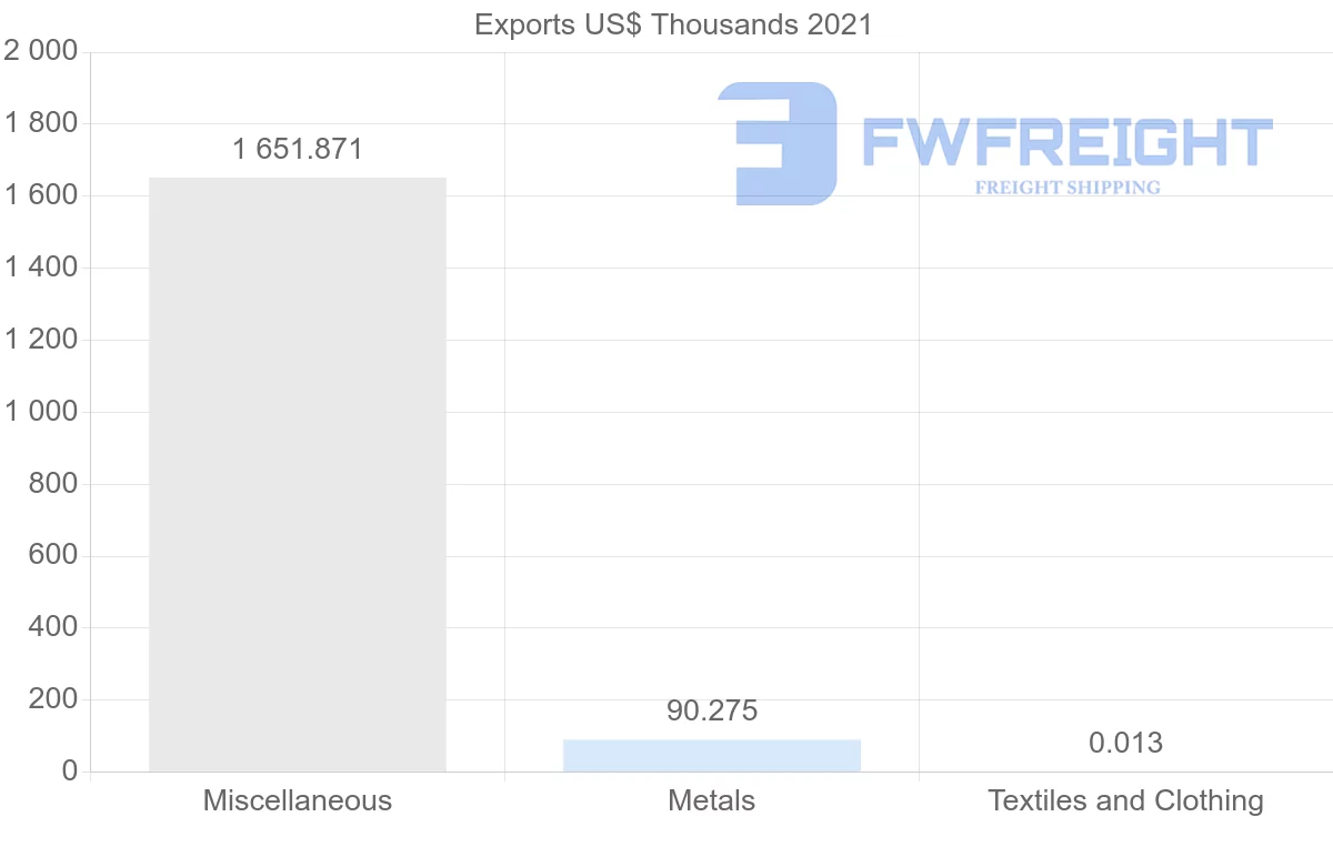 Shipping company from Tunisia to Kenya