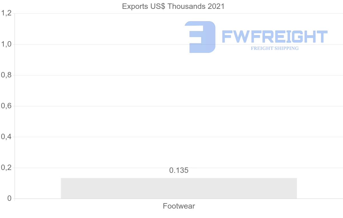 Shipping company from Tunisia to Mexico