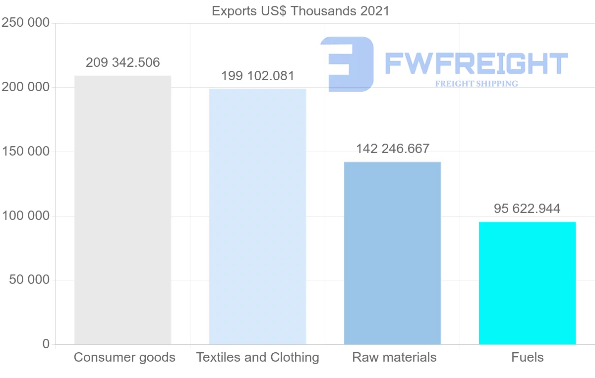 Shipping company from Tunisia to Netherlands