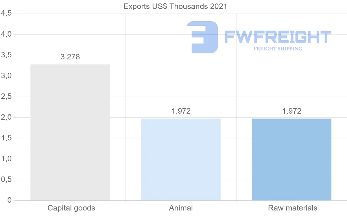 Shipping company from Tunisia to Nicaragua