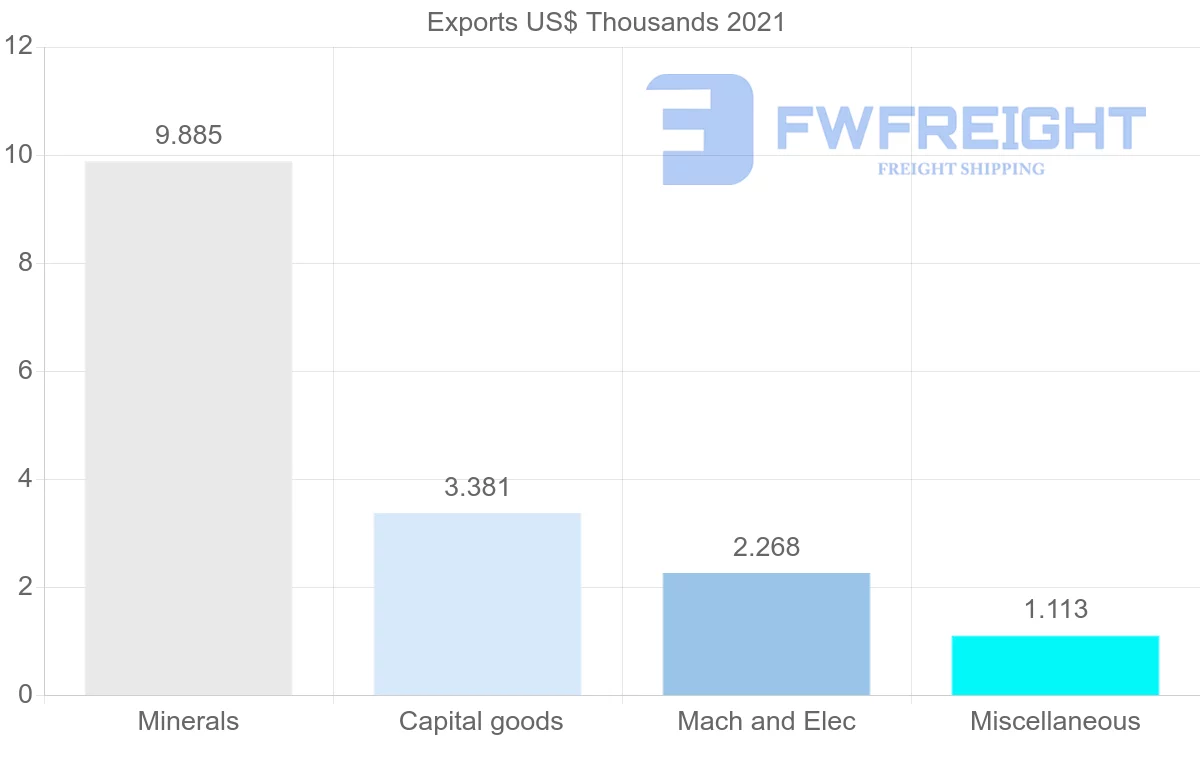 Shipping company from Tunisia to Pakistan