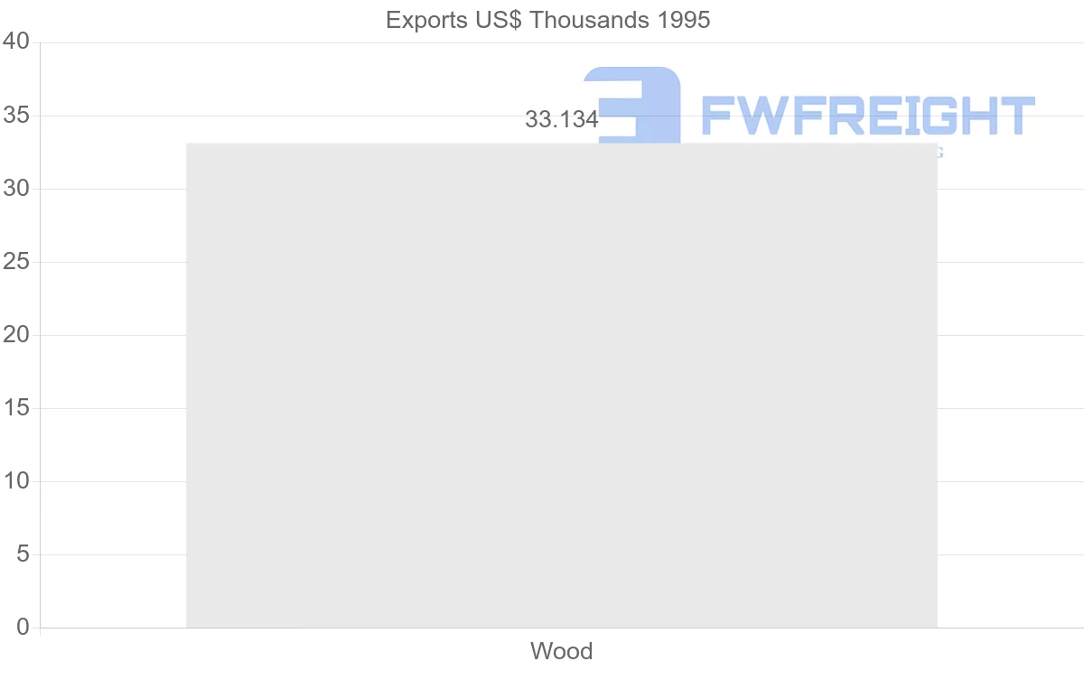 Shipping company from Tunisia to Reunion