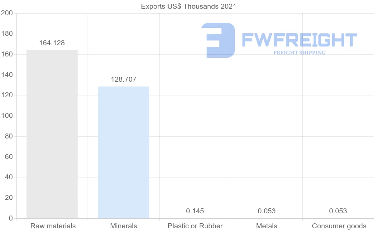 Shipping company from Tunisia to Sri Lanka