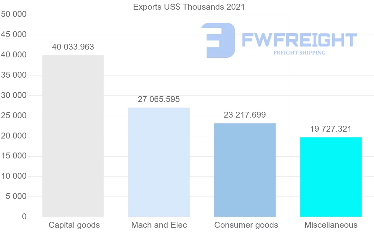 Shipping company from Tunisia to Sweden