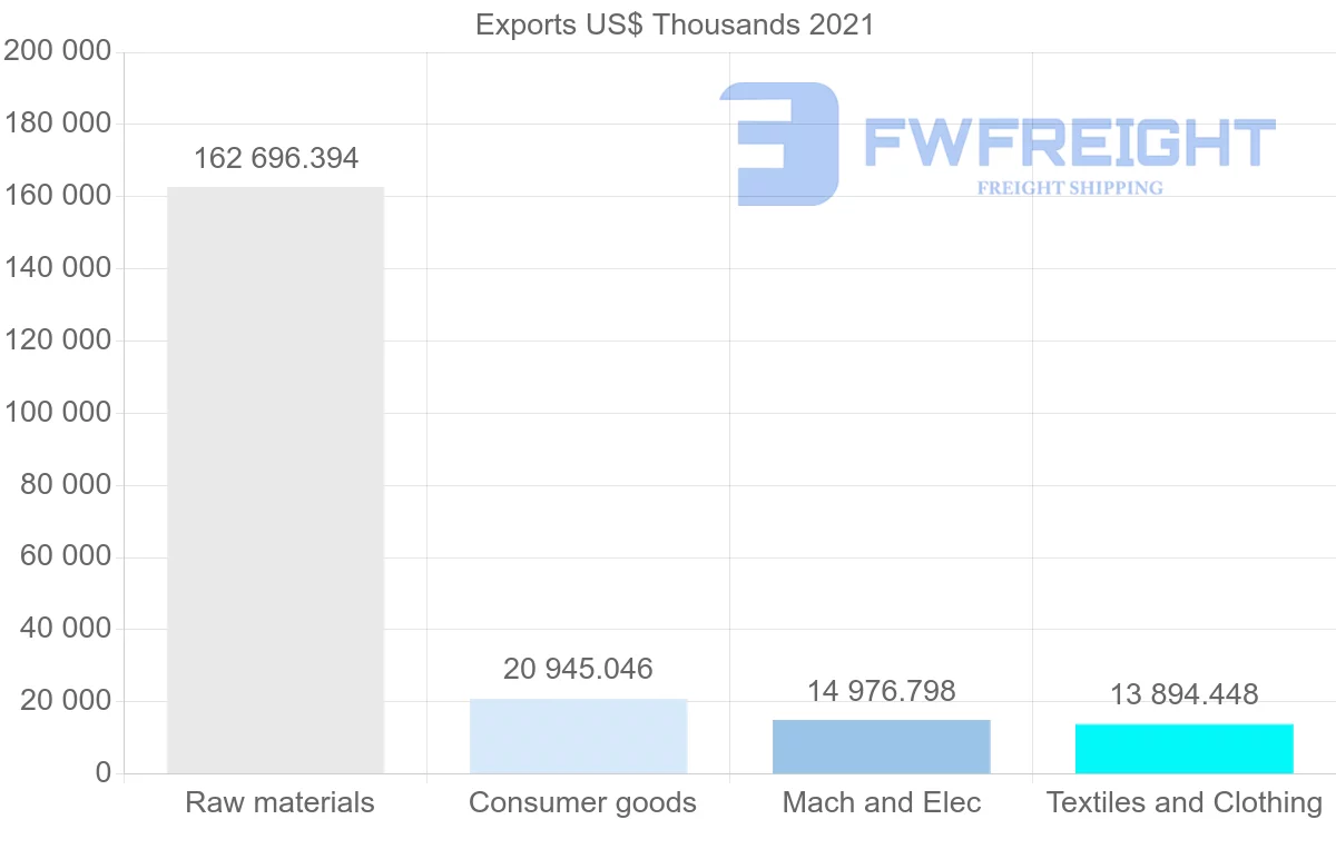 Shipping company from Tunisia to Switzerland