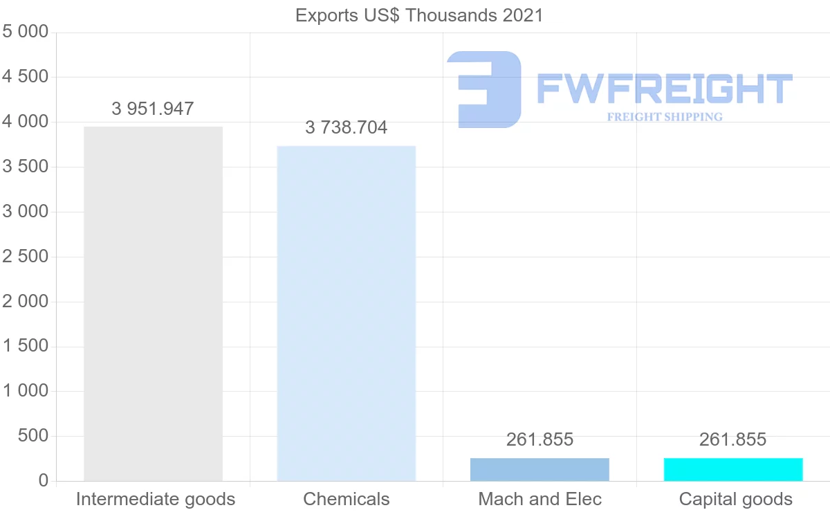 Shipping company from Tunisia to Syria