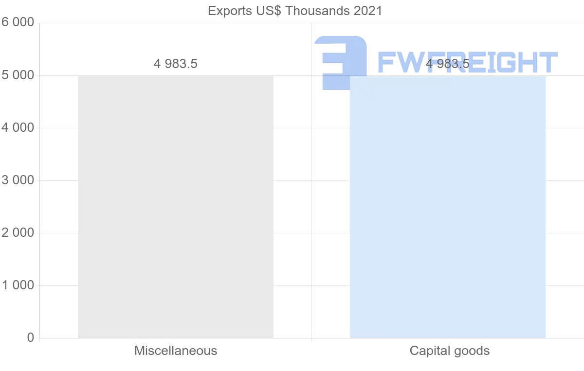 Shipping company from Tunisia to Turkmenistan