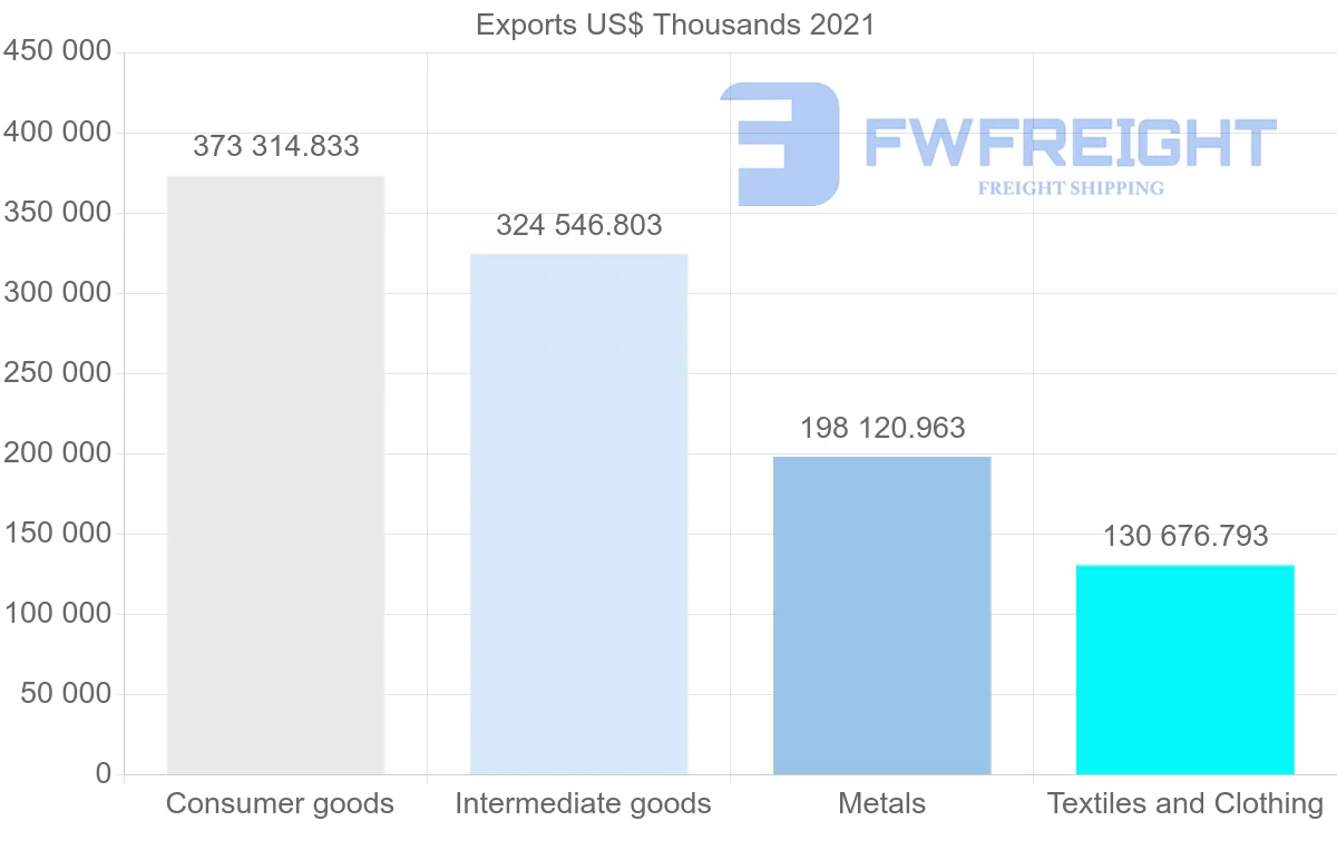 Shipping company from Turkey to Albania