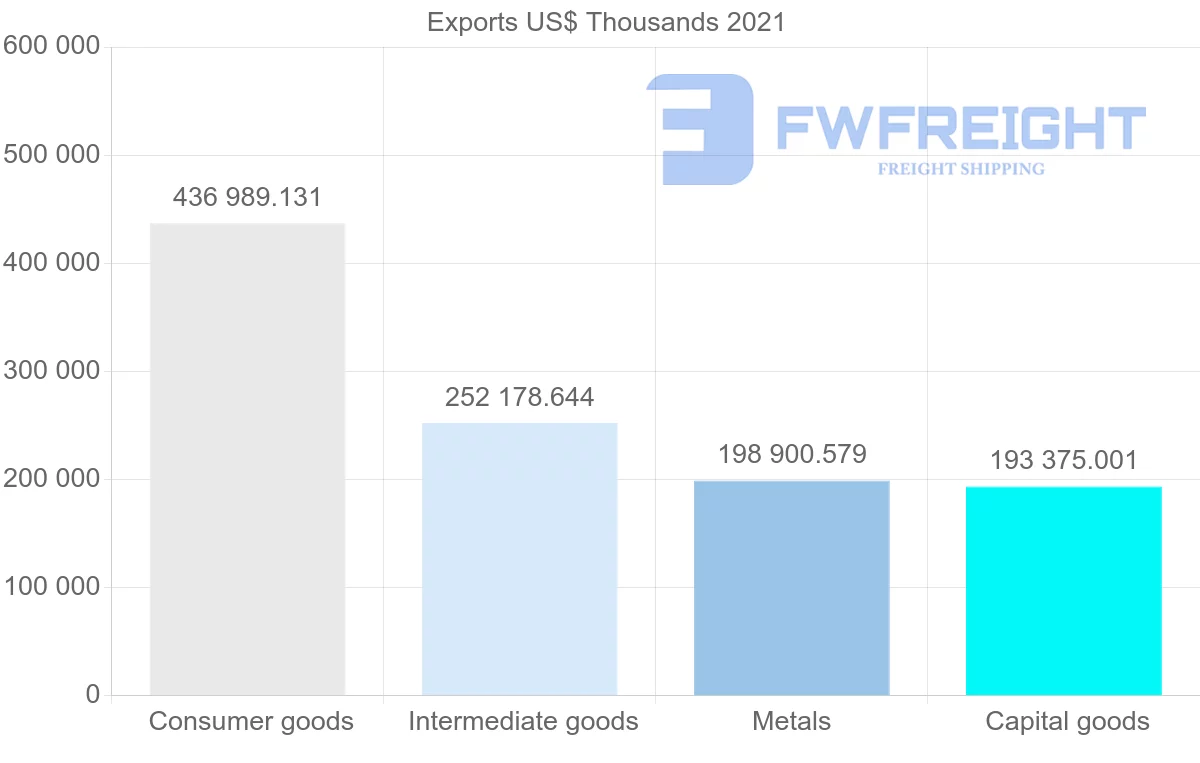 Shipping company from Turkey to Australia