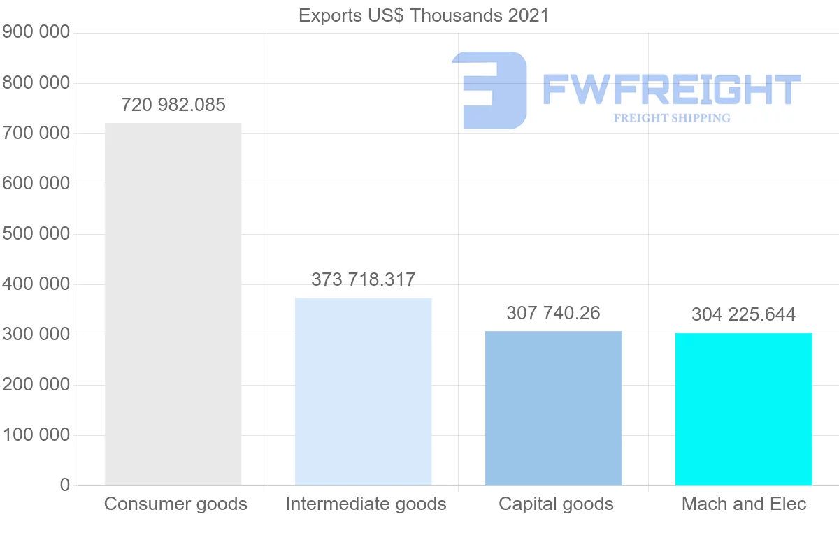 Shipping company from Turkey to Austria