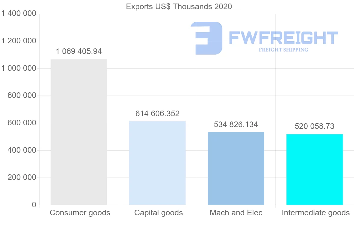 Shipping company from Turkey to Azerbaijan