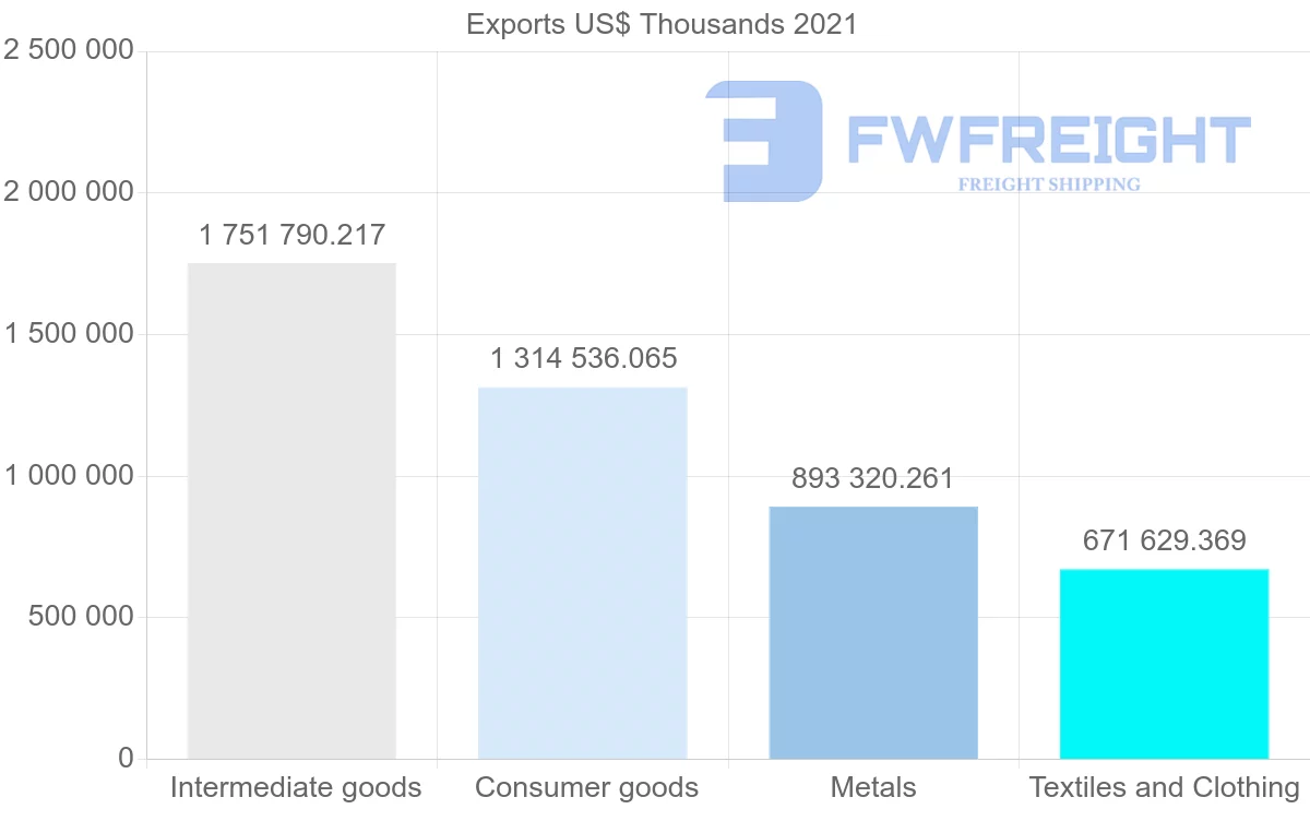 Shipping company from Turkey to Bulgaria