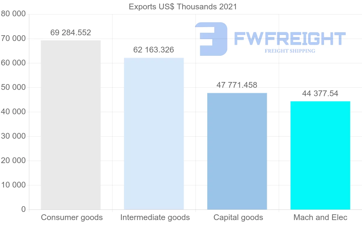 Shipping company from Turkey to Cameroon