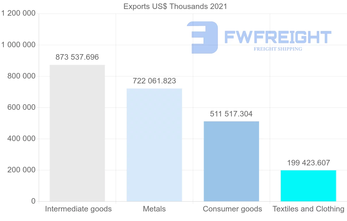 Shipping company from Turkey to Canada