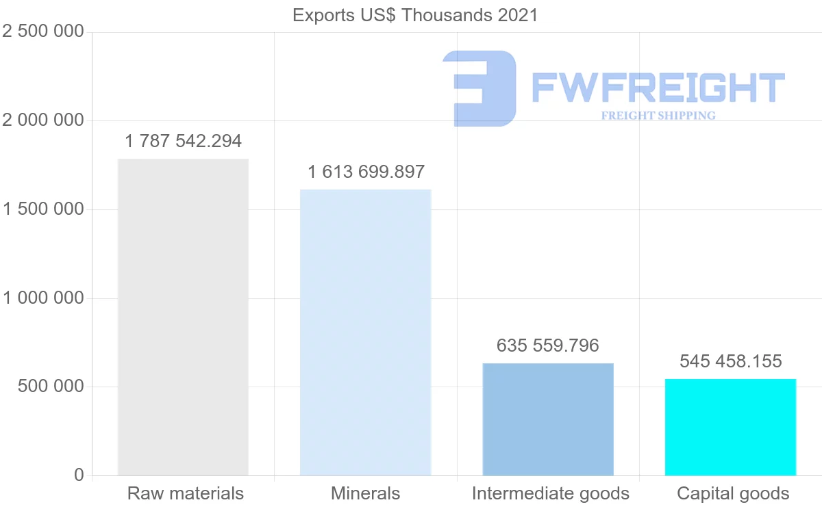 Shipping company from Turkey to China