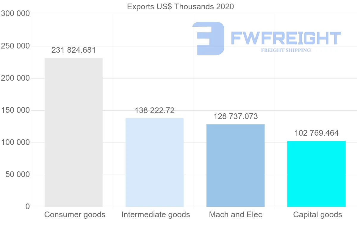 Shipping company from Turkey to Croatia