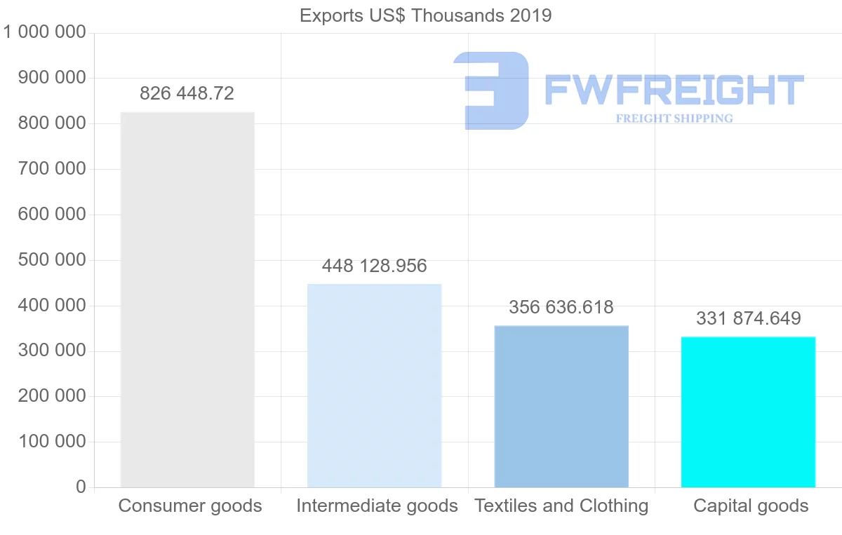 Shipping company from Turkey to Czech Republic