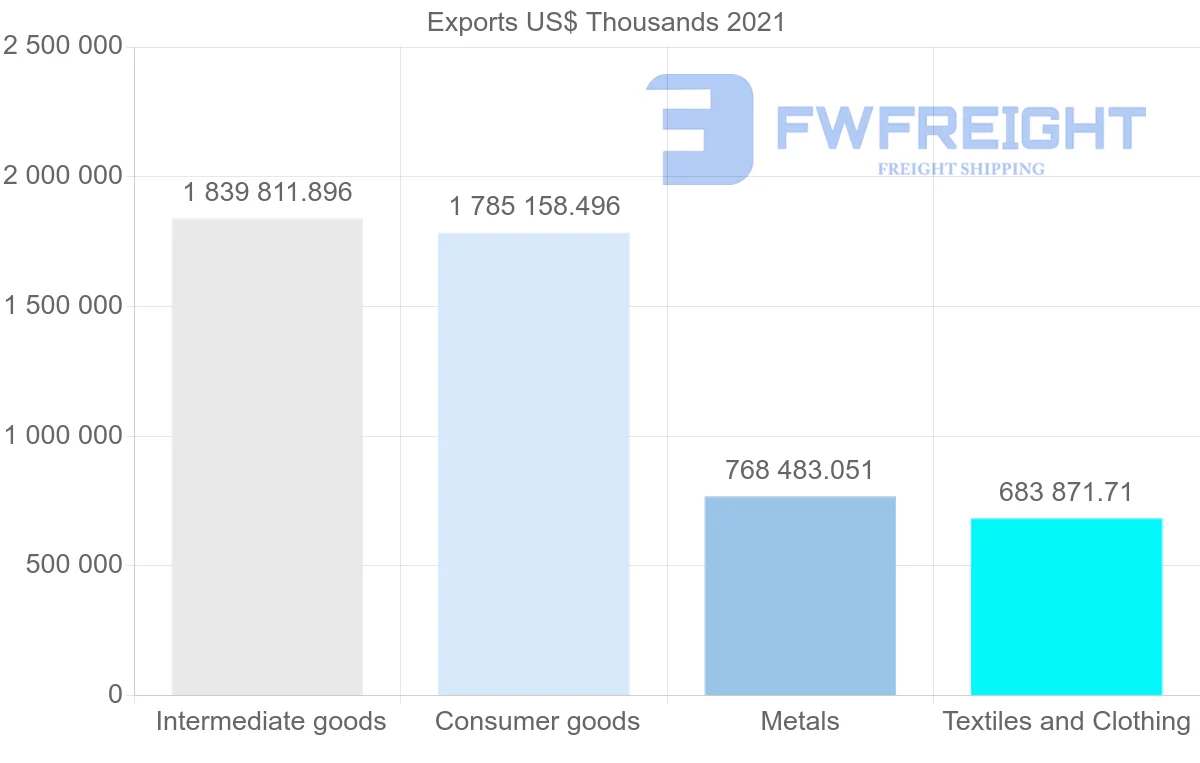 Shipping company from Turkey to Egypt