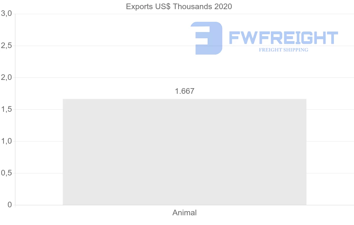 Shipping company from Turkey to Eritrea