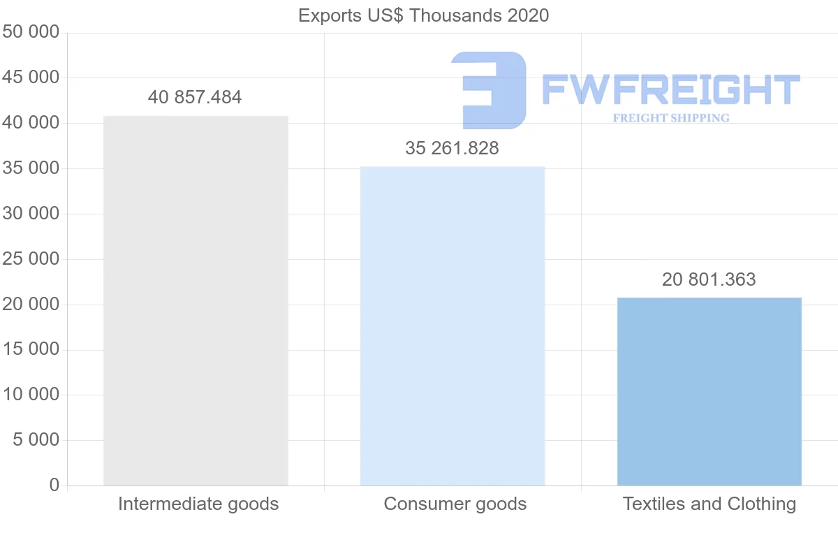 Shipping company from Turkey to Estonia