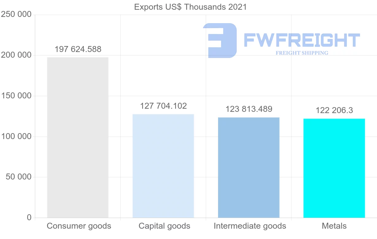 Shipping company from Turkey to Finland