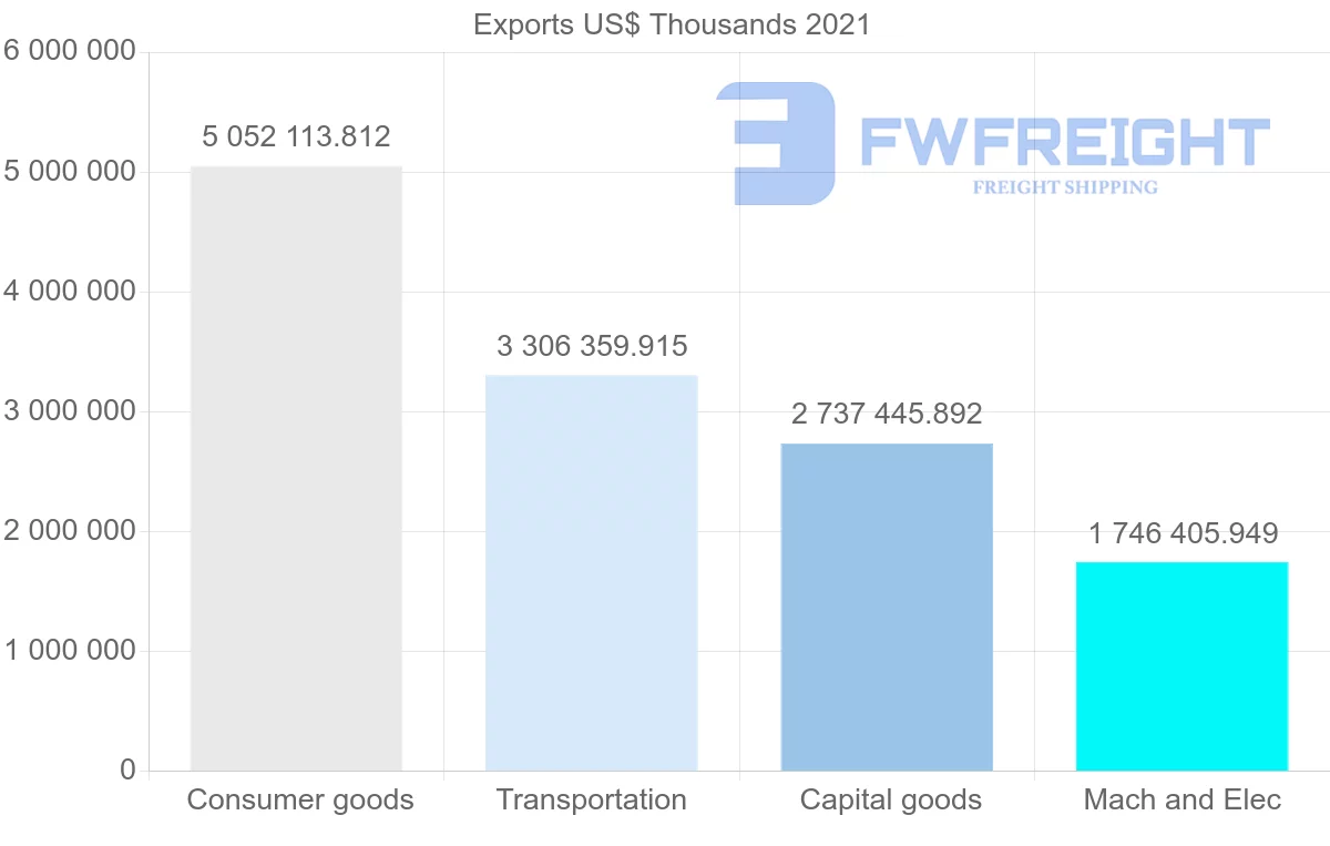 Shipping company from Turkey to France