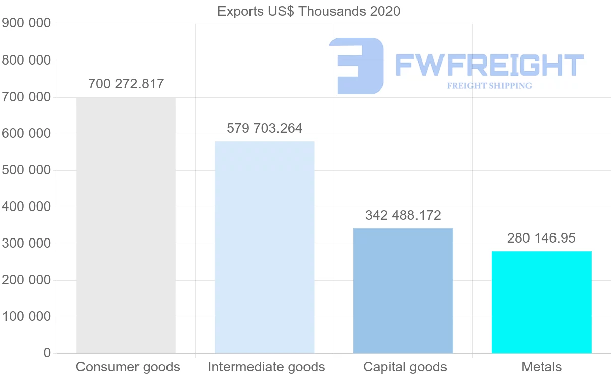 Shipping company from Turkey to Georgia